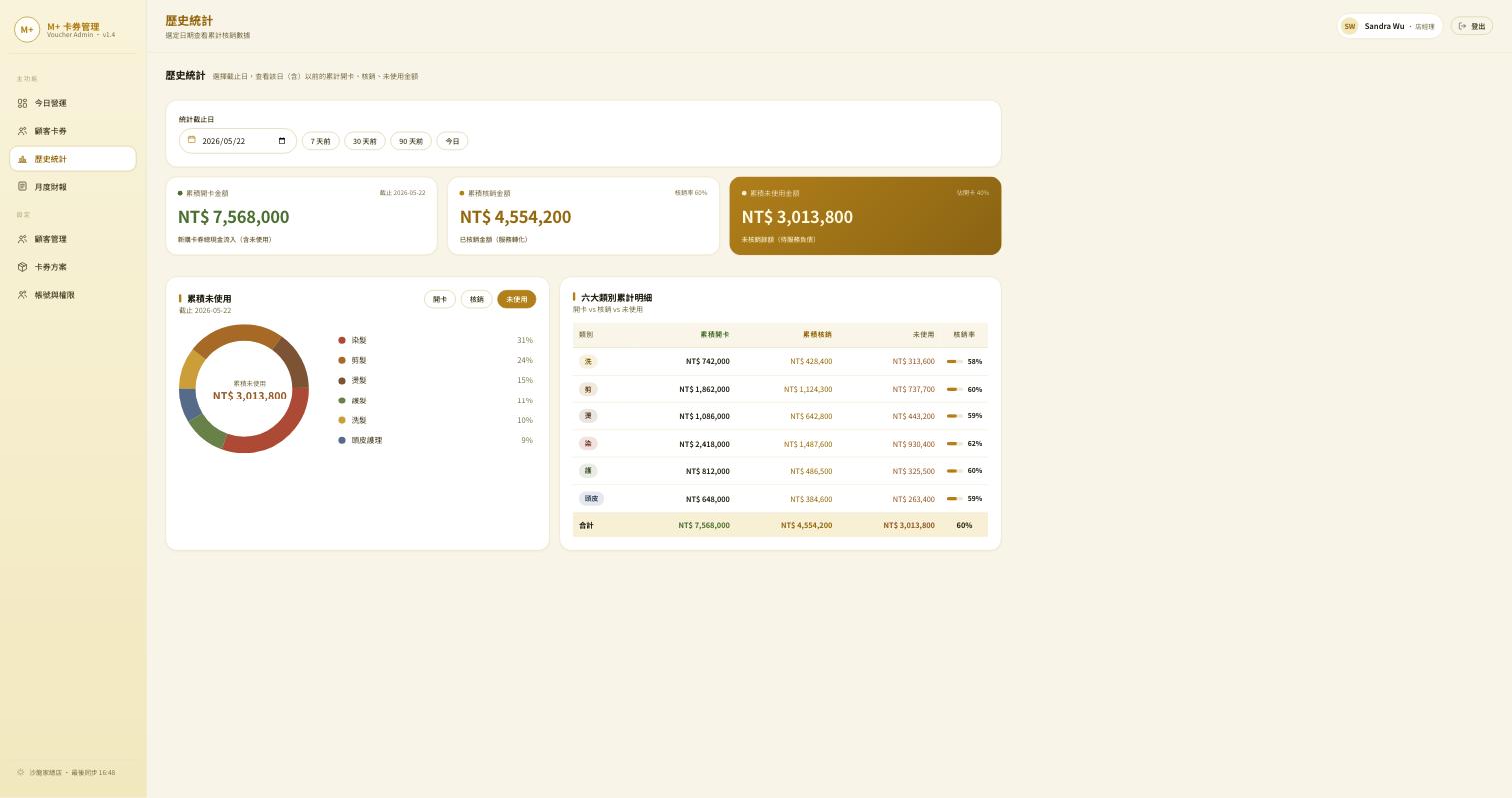 歷史統計 — 截止日 Picker、三態互斥 KPI 卡、Donut 切換、六大類別明細表、30 日趨勢圖